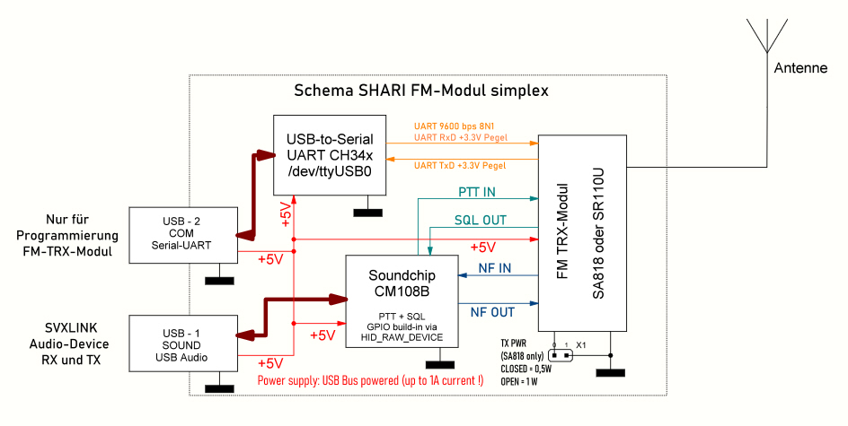 shari_schema.jpg